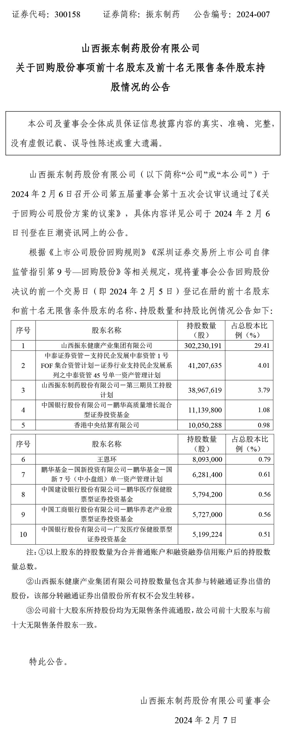 2003网站太阳集团制药,2003网站太阳集团,300158,回购股份