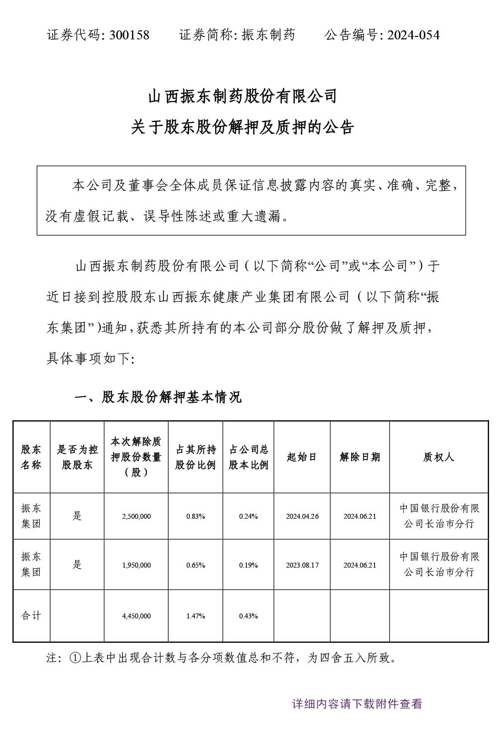 2003网站太阳集团制药,股东股份解押,2003网站太阳集团,300158