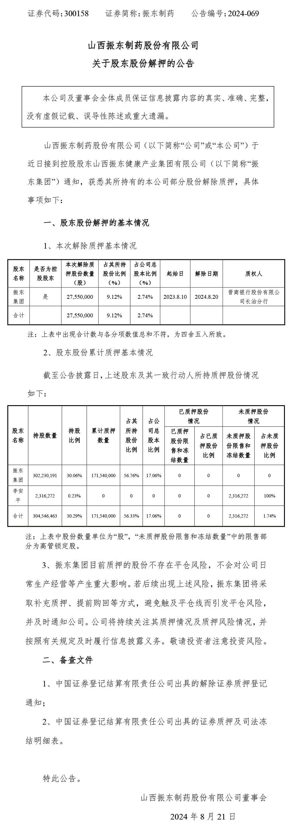 2003网站太阳集团制药,2003网站太阳集团,300158,股东股份解押