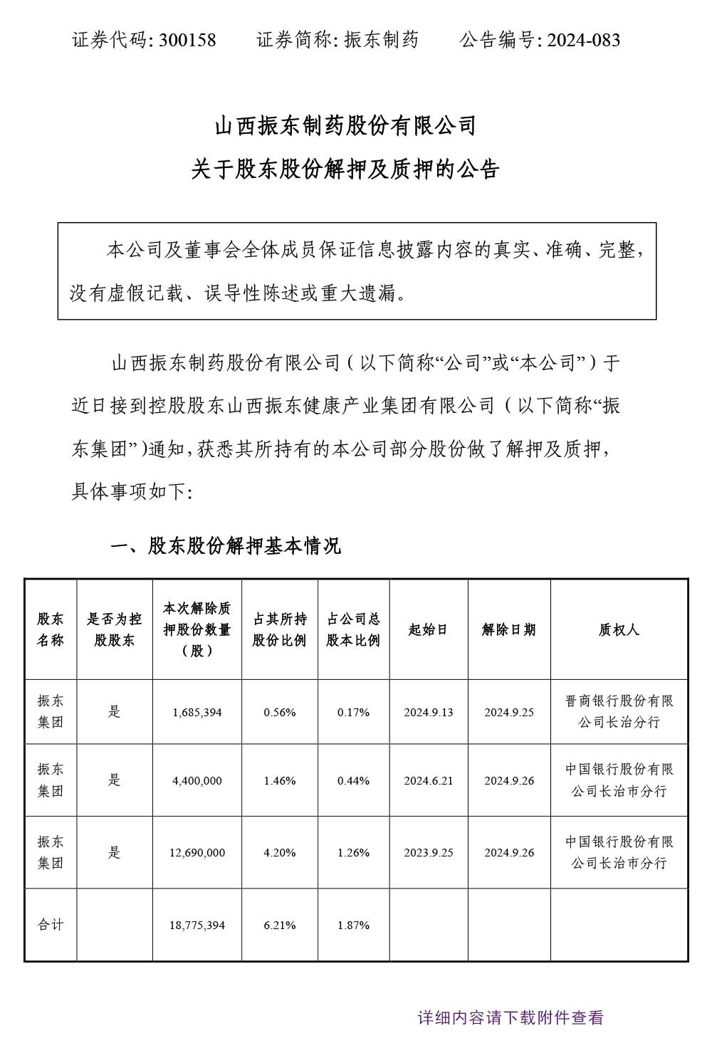 2003网站太阳集团制药,2003网站太阳集团,300158,股东股份解押
