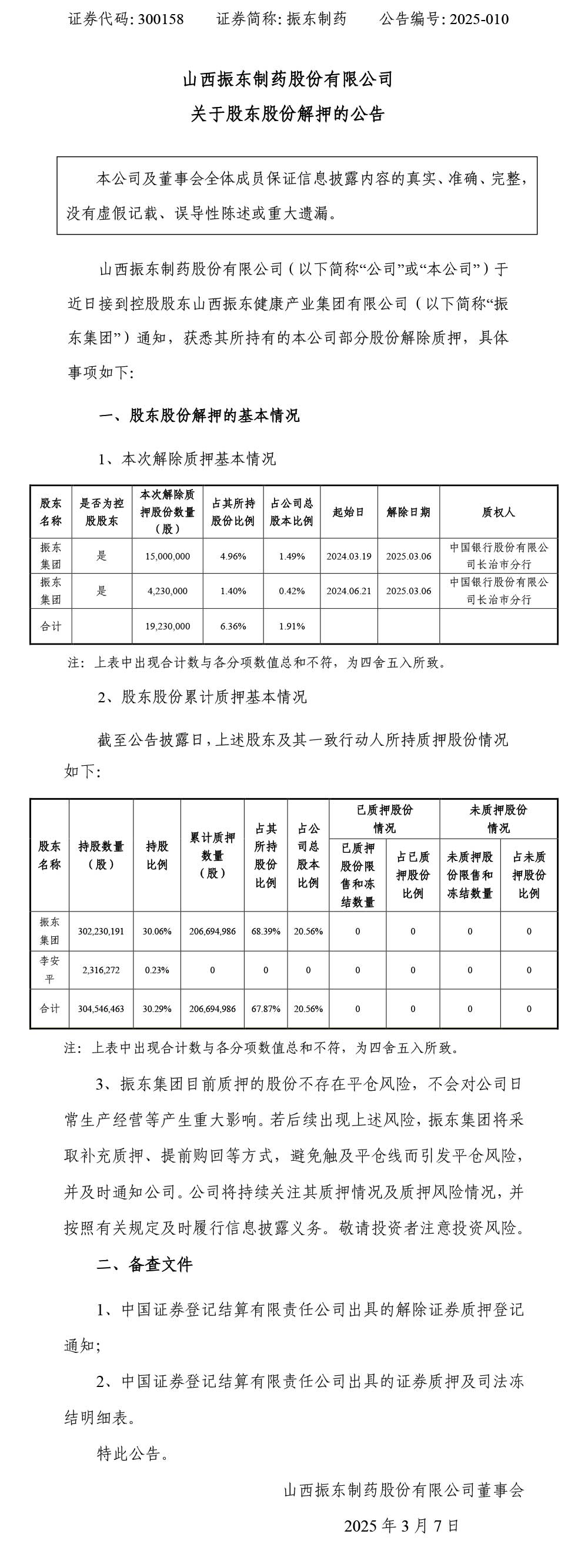 2003网站太阳集团制药,2003网站太阳集团,300158,股东股份解押